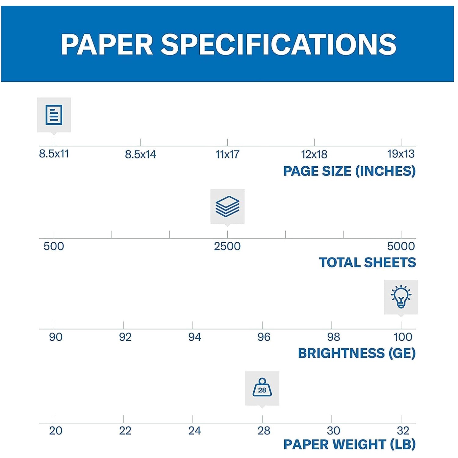 Color 28lb Paper – 8.5×11 – 5 Ream – 100 Bright