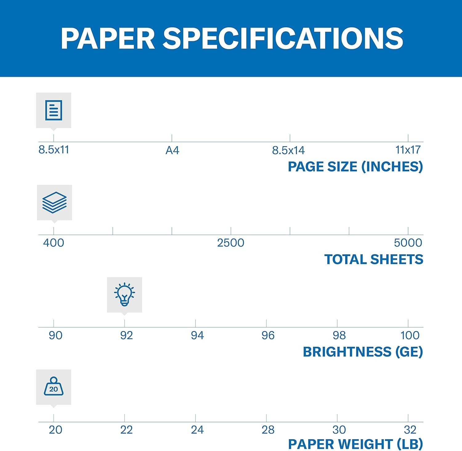 20 lb Copy Paper, 8.5 x 11 – 400 Sheets, 92 Bright for Vibrant Printing