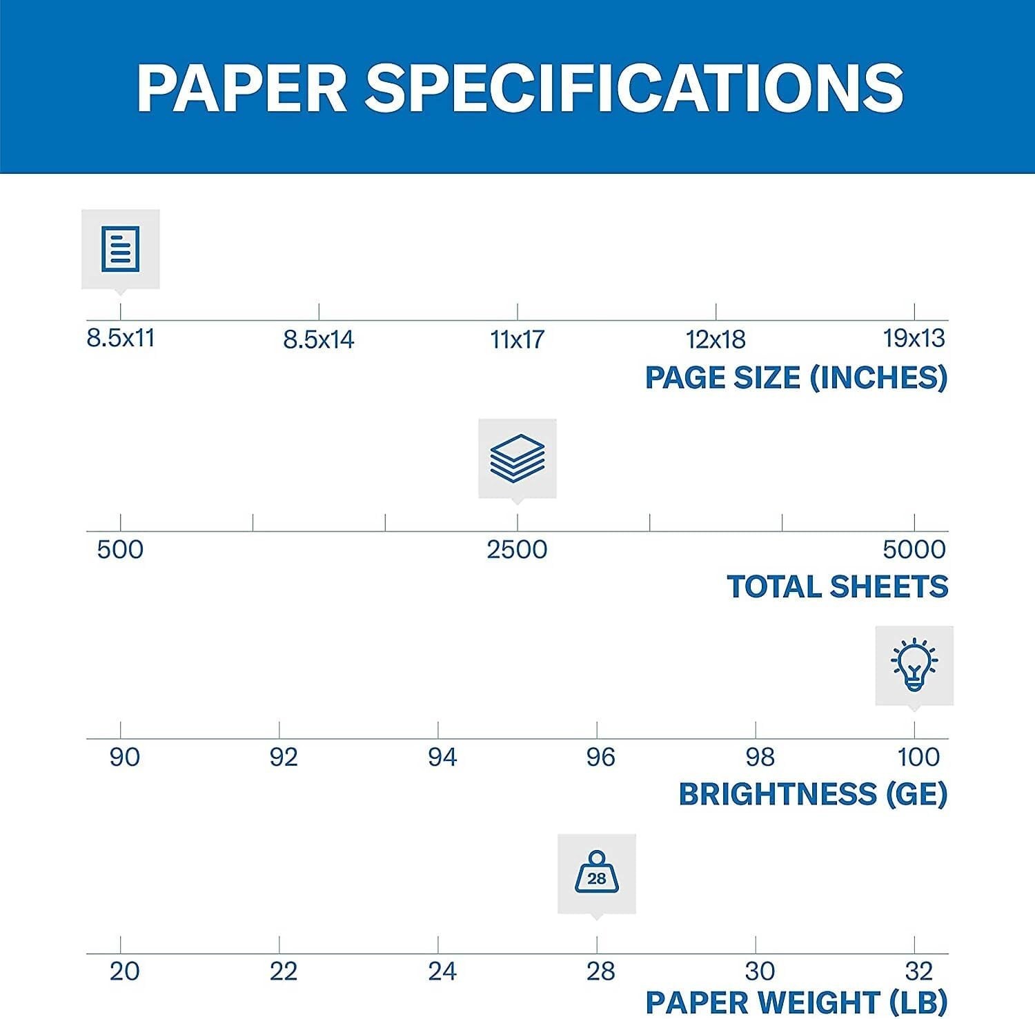 Smooth Finish 28lb Color Copy Paper – 100 Bright, 8.5 x 11, 5 Ream, 2,500 Sheets
