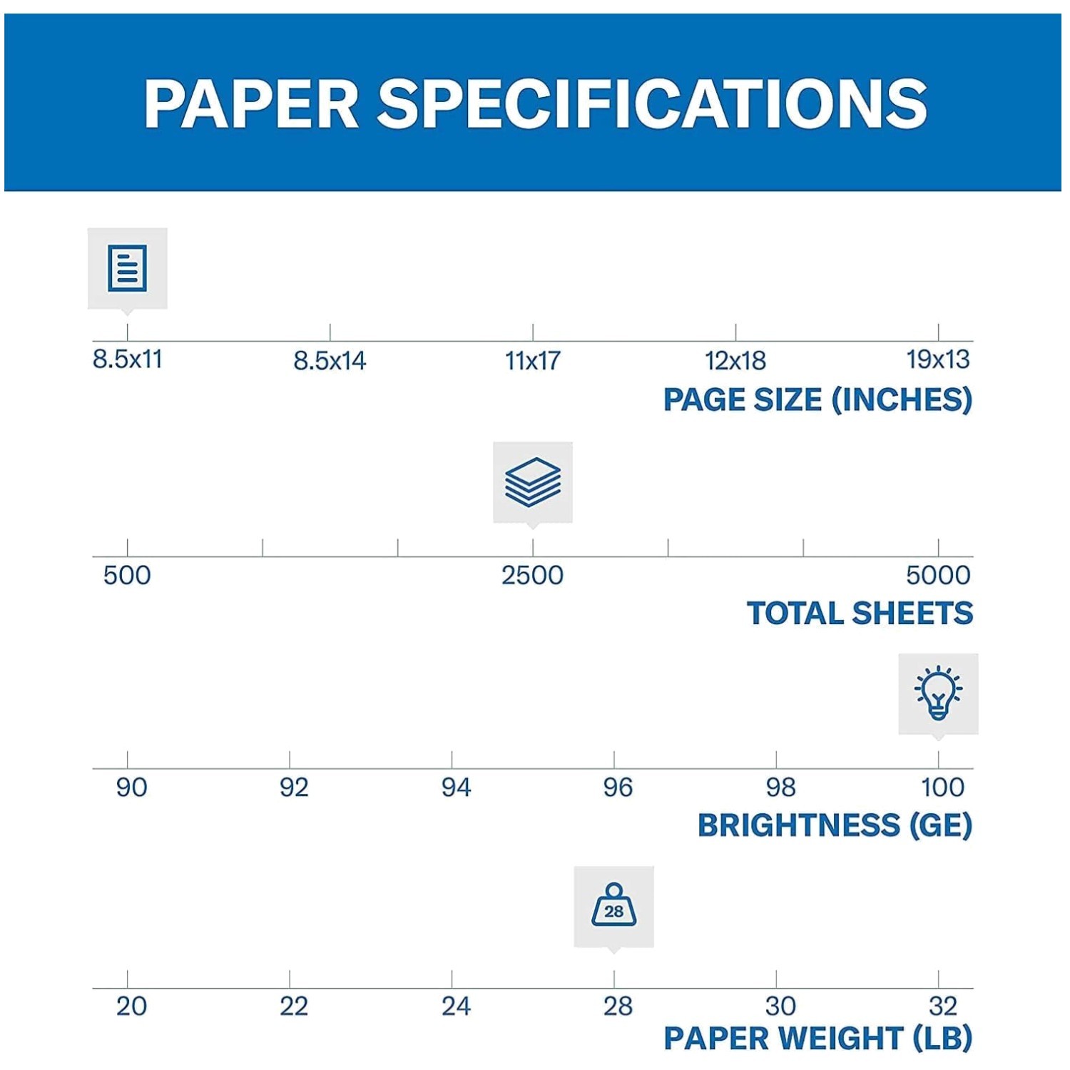 High Brightness Color Copy Paper – 100 Bright