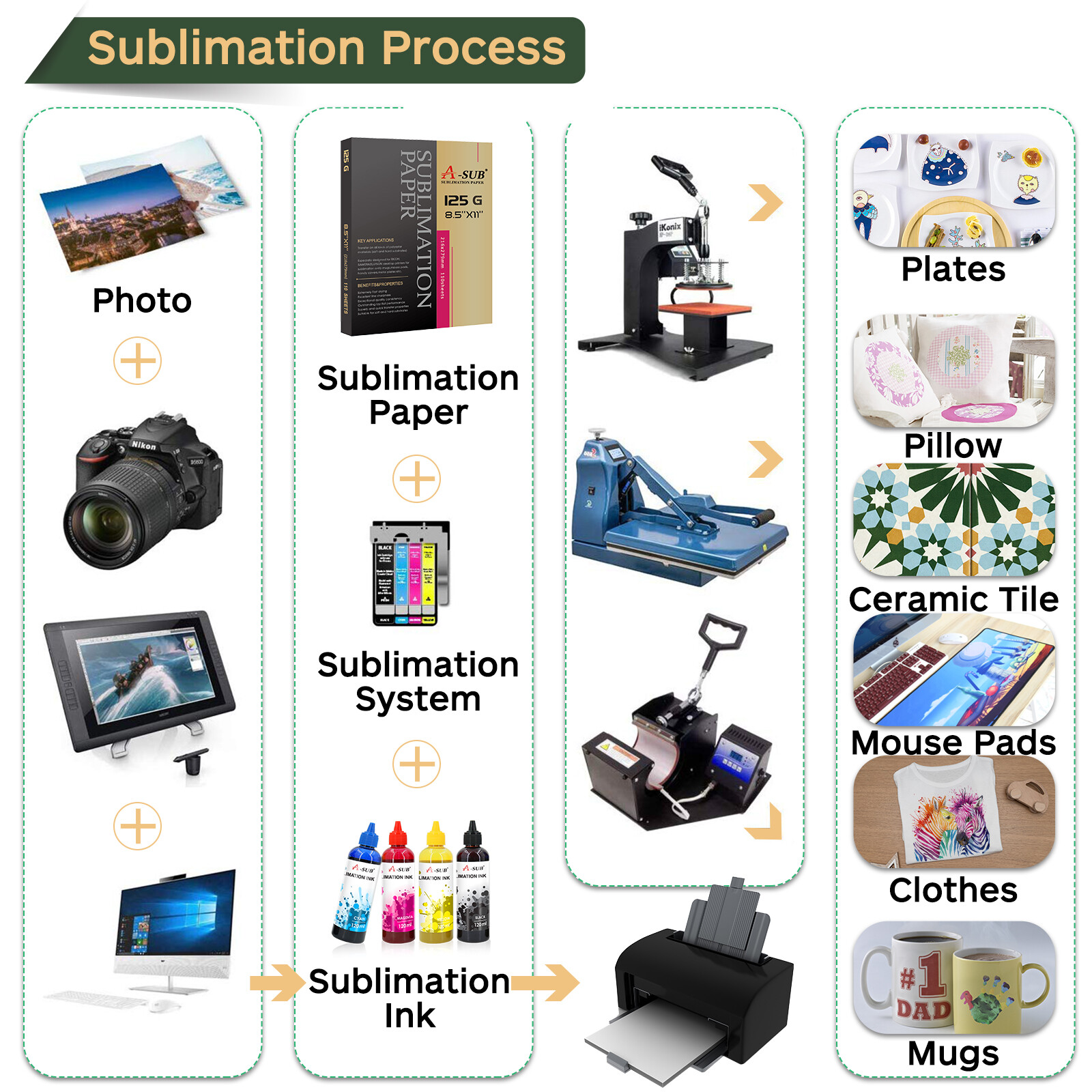 Lot Bulk 125g A-SUB Sublimation Paper 8.5×11 8.5×14 11×17 13×19 110-1100 Sheets