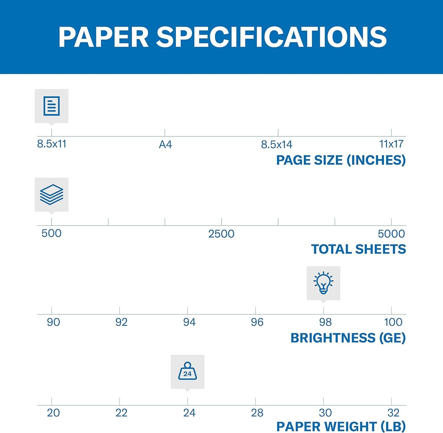 Laser Print Paper 24 lb White 8.5×11 Letter Size 3 Hole 500 Sheets