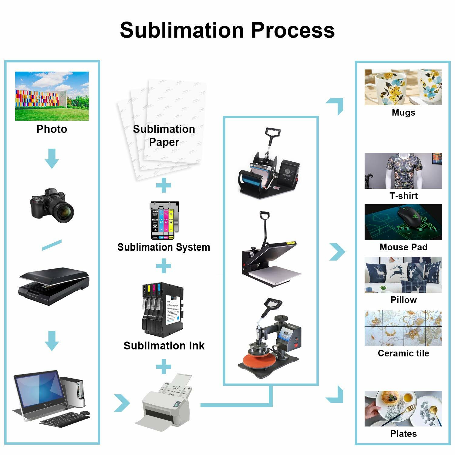 Lot Bulk 150-1500 Sheets 105g A-SUB Sublimation Paper 8.5×11 8.5×14 11×17 13×19