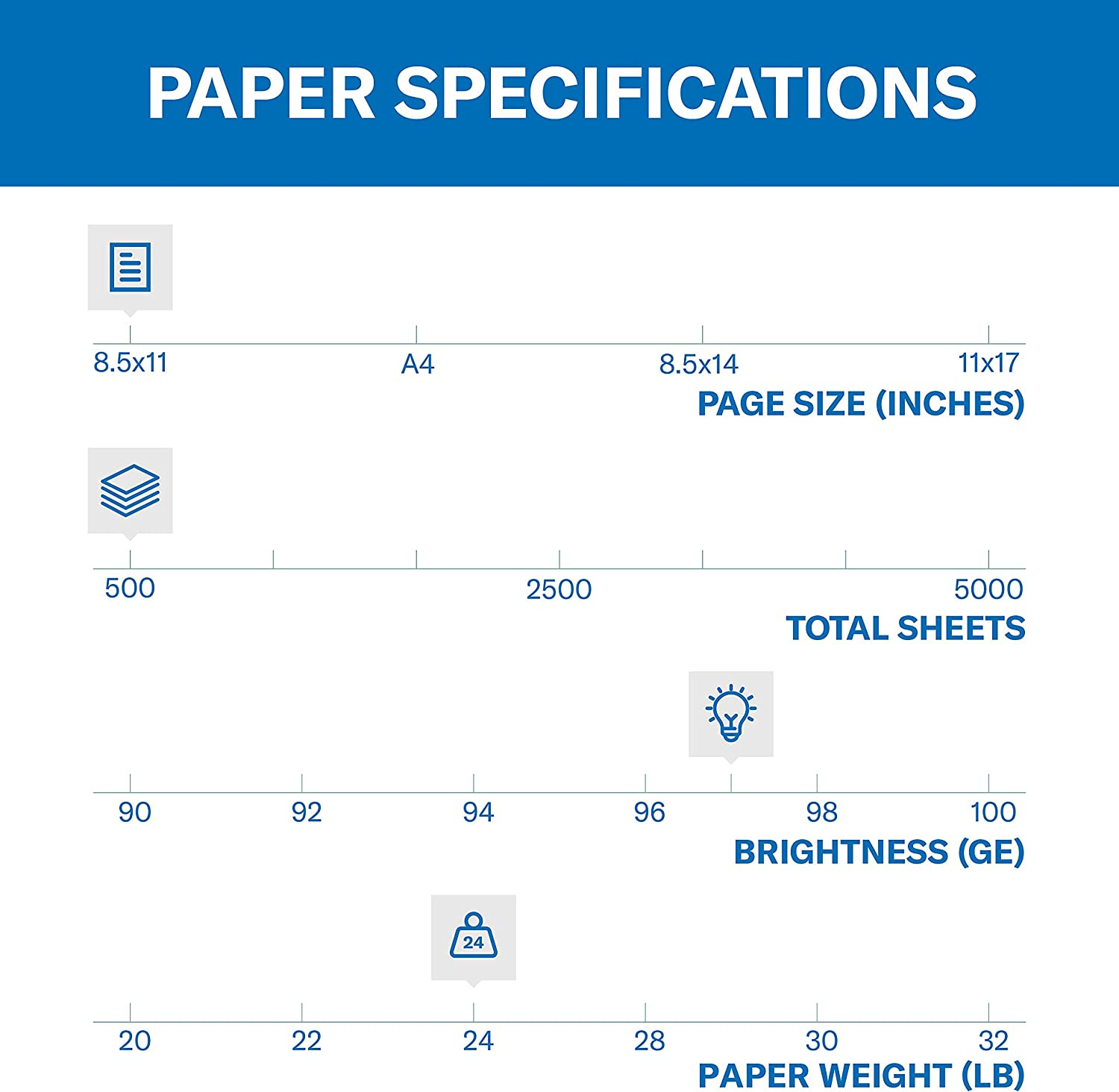 Hammermill Printer Paper, Premium Inkjet & Laser Paper 24 Lb, 8.5 X 11 – 1 Ream