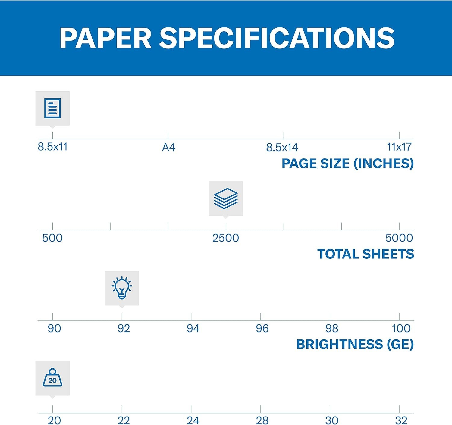 20 lb Copy Plus Paper, 2500 Sheets, 8.5×11 – 92 Brightness Guaranteed