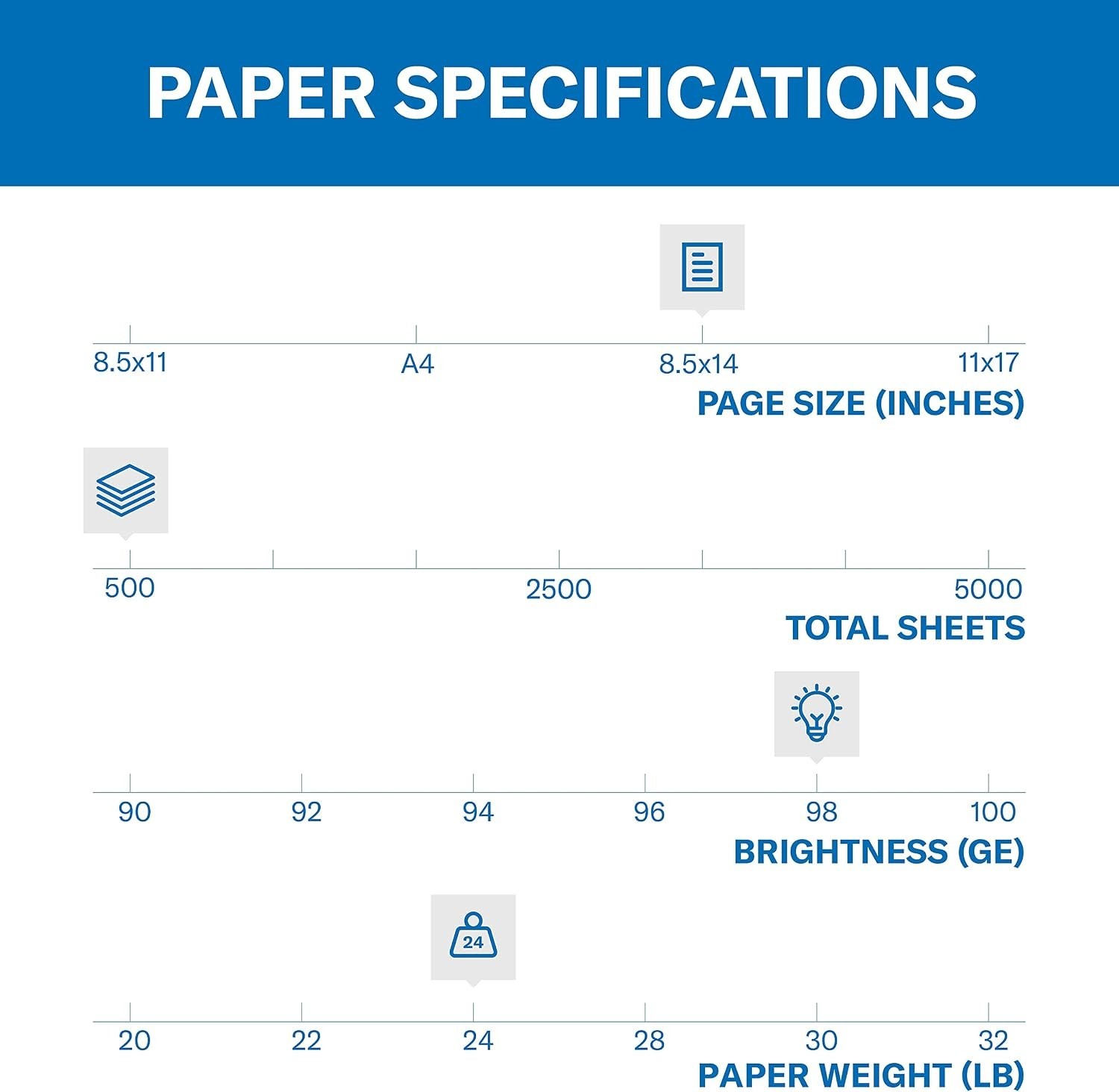 Sustainable 24 lb Printer Paper – 98 Brightness, 2 Packs