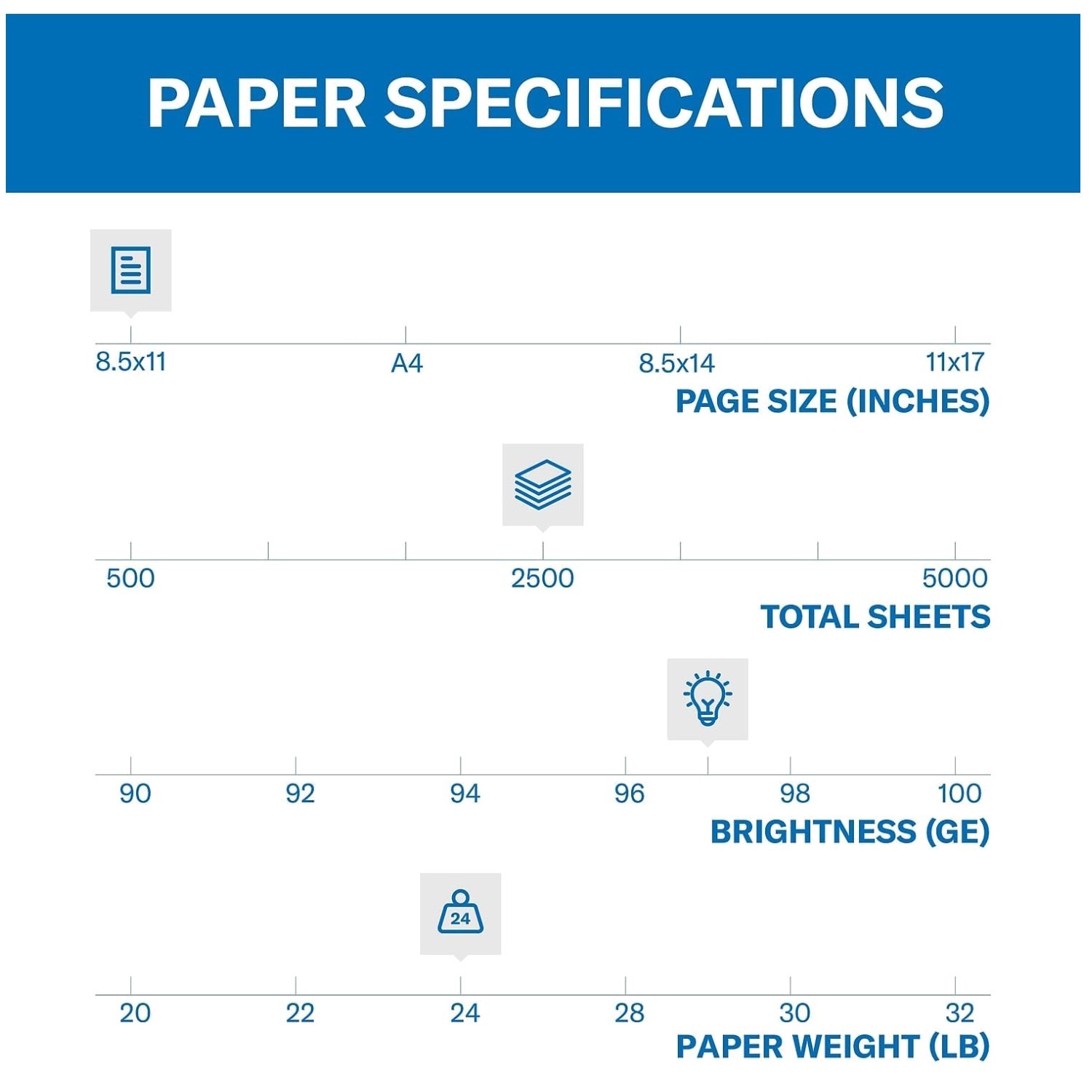 24lb Printer Paper – 2500 Sheets, 97 Bright