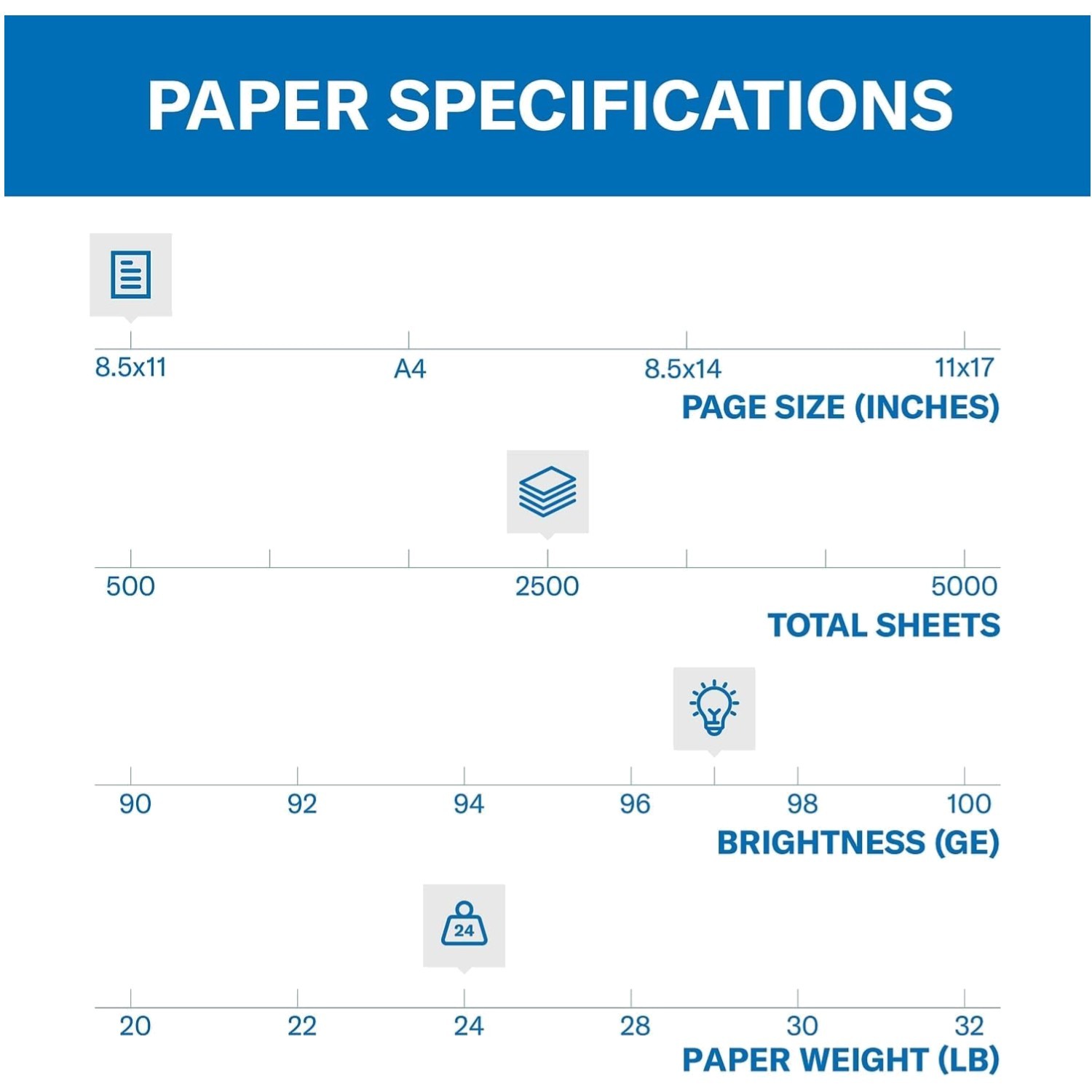 High Quality Printer Paper – 97 Brightness, 2500 Sheets