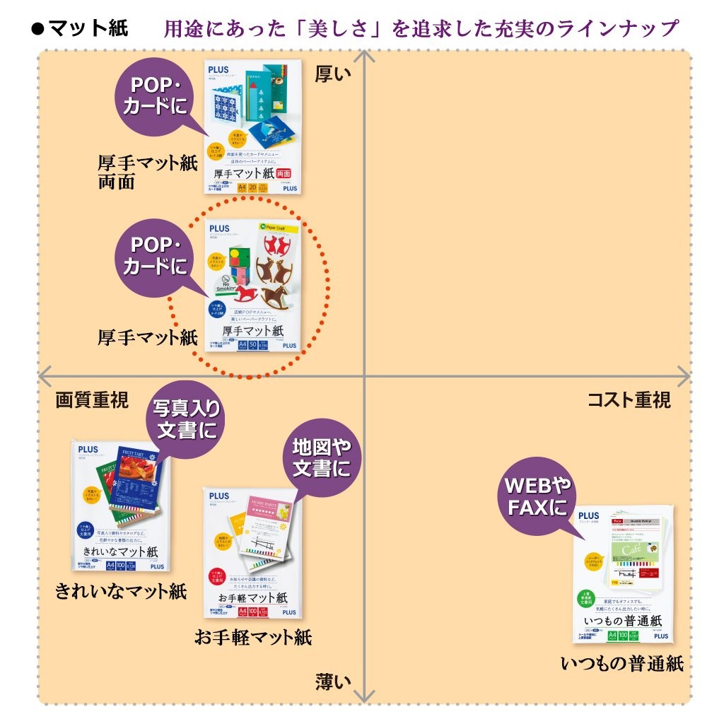 PLUS Inkjet Paper Thick Matte Paper A4 Size 50 Sheets IT-125MC 46-114