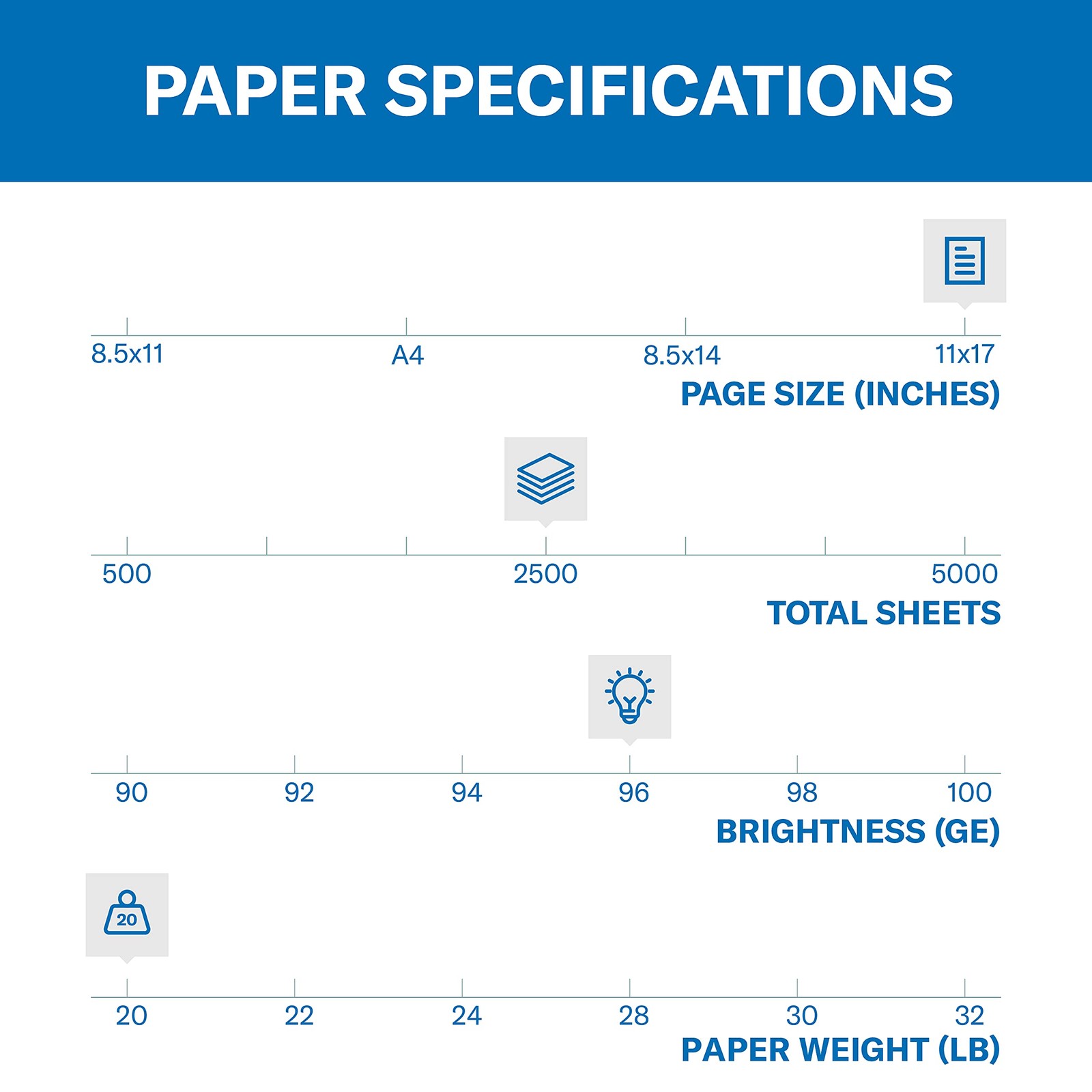 Hammermill Printer Paper, 20 lb Copy Paper, 11 x 175 Ream 2,500 Sheets 92 Br…