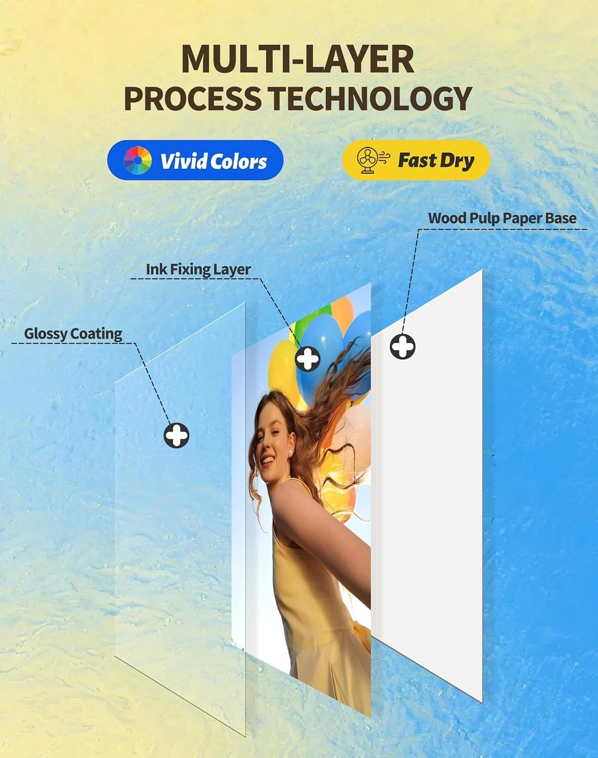 Thin Quick-Dry Glossy Paper for Inkjet, 135gsm, Ideal for DIY & Custom Prints