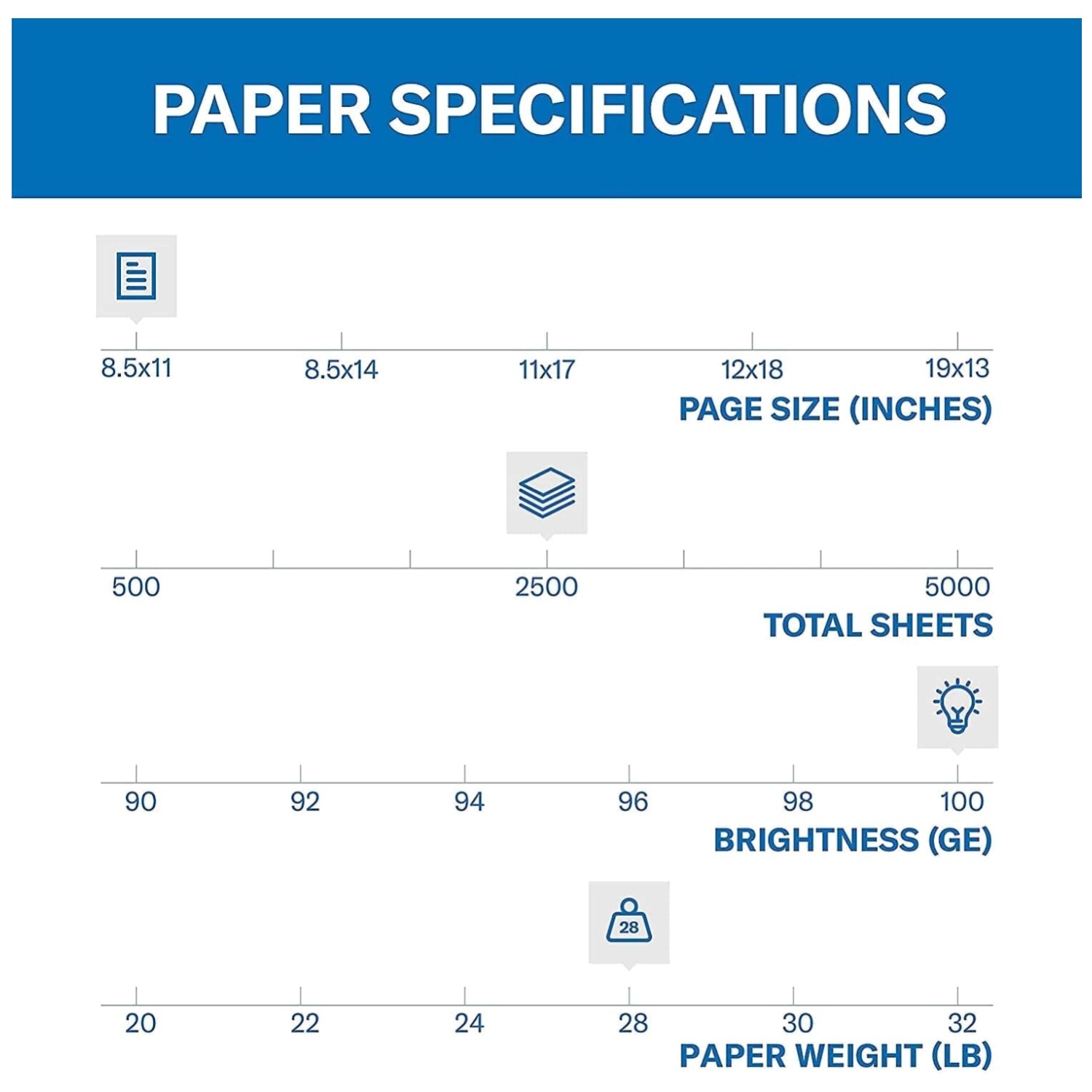 Color Copy Paper – 28lb, 8.5×11 – 2500 Sheets