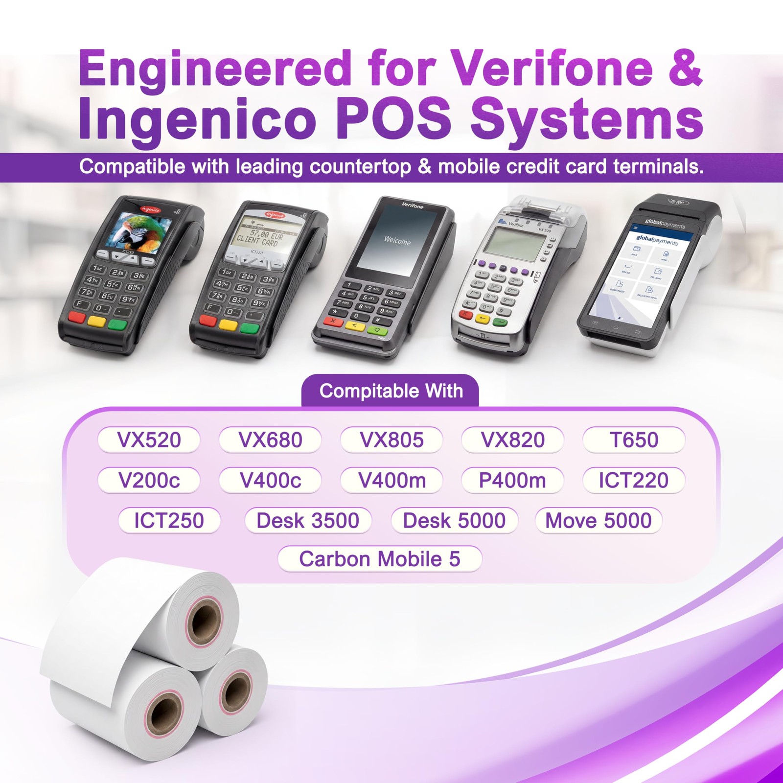 Verifone & Ingenico Thermal Paper Rolls 2 1/4″ x 55′ (10 10 rolls, White