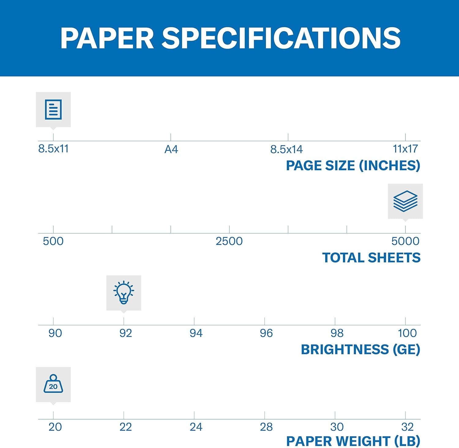 20 lb Printer Paper, 8.5 x 11 – 10 Reams with Jam-Free & Colorlok Tech