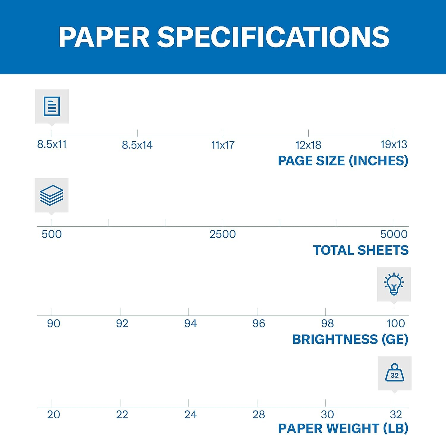 32 lb Premium Copy Paper 500 Sheets, 8.5 x 11 – Reliable for Presentations
