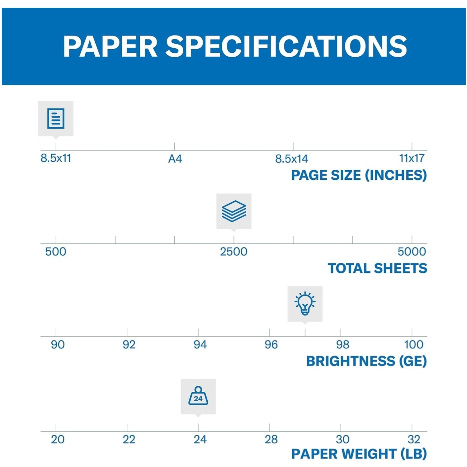 Sustainable USA Printer Paper – 97 Brightness